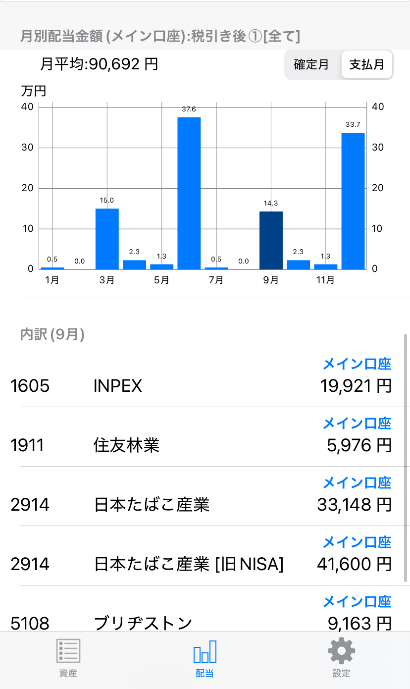 9月の配当金