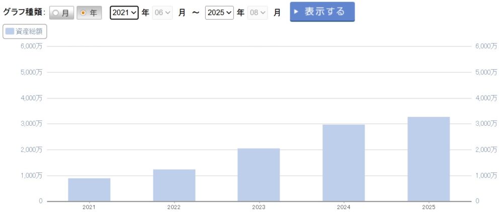 250803_資産額推移